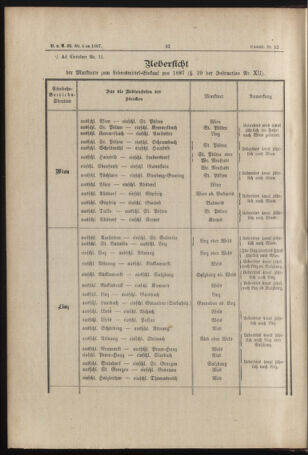 Verordnungs- und Anzeige-Blatt der k.k. General-Direction der österr. Staatsbahnen 18870116 Seite: 2