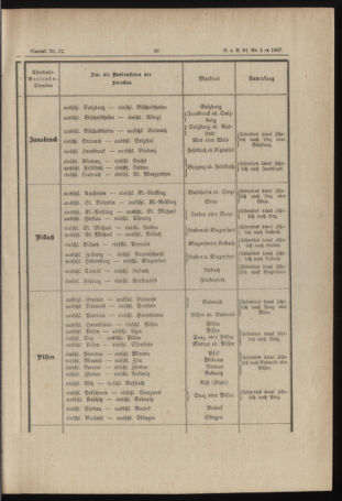 Verordnungs- und Anzeige-Blatt der k.k. General-Direction der österr. Staatsbahnen 18870116 Seite: 3