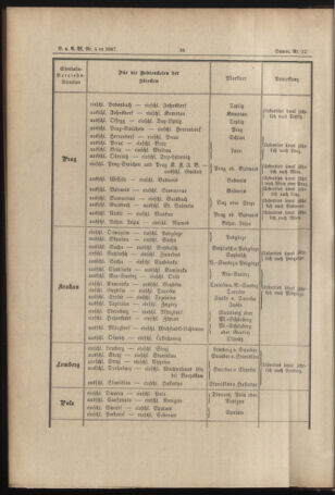 Verordnungs- und Anzeige-Blatt der k.k. General-Direction der österr. Staatsbahnen 18870116 Seite: 4