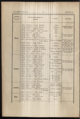 Verordnungs- und Anzeige-Blatt der k.k. General-Direction der österr. Staatsbahnen 18870116 Seite: 6