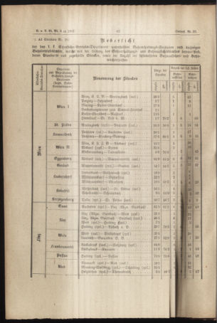 Verordnungs- und Anzeige-Blatt der k.k. General-Direction der österr. Staatsbahnen 18870128 Seite: 2