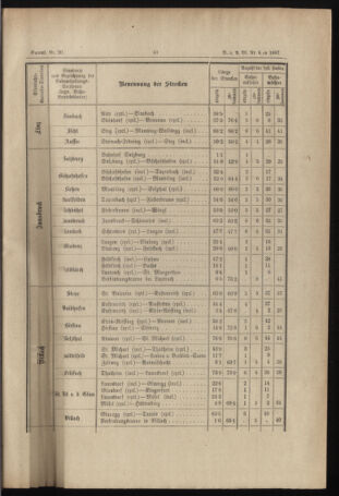 Verordnungs- und Anzeige-Blatt der k.k. General-Direction der österr. Staatsbahnen 18870128 Seite: 3