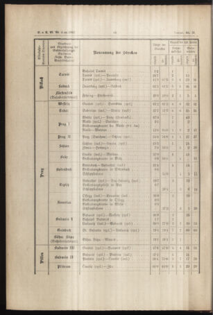 Verordnungs- und Anzeige-Blatt der k.k. General-Direction der österr. Staatsbahnen 18870128 Seite: 4