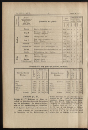 Verordnungs- und Anzeige-Blatt der k.k. General-Direction der österr. Staatsbahnen 18870128 Seite: 6