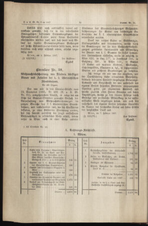 Verordnungs- und Anzeige-Blatt der k.k. General-Direction der österr. Staatsbahnen 18870215 Seite: 2