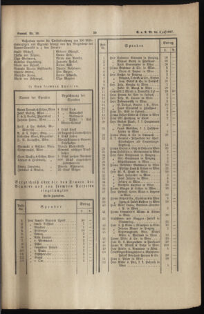 Verordnungs- und Anzeige-Blatt der k.k. General-Direction der österr. Staatsbahnen 18870215 Seite: 5