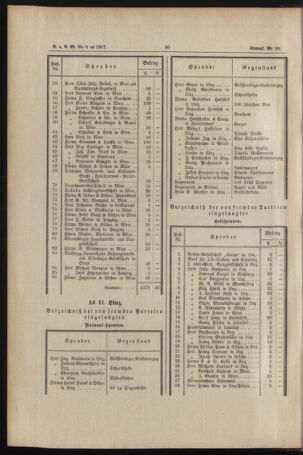 Verordnungs- und Anzeige-Blatt der k.k. General-Direction der österr. Staatsbahnen 18870215 Seite: 6