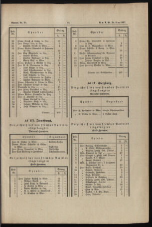 Verordnungs- und Anzeige-Blatt der k.k. General-Direction der österr. Staatsbahnen 18870215 Seite: 7