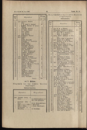 Verordnungs- und Anzeige-Blatt der k.k. General-Direction der österr. Staatsbahnen 18870215 Seite: 8