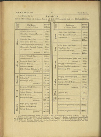 Verordnungs- und Anzeige-Blatt der k.k. General-Direction der österr. Staatsbahnen 18870218 Seite: 14