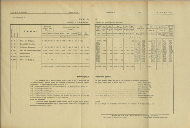 Verordnungs- und Anzeige-Blatt der k.k. General-Direction der österr. Staatsbahnen 18870218 Seite: 15