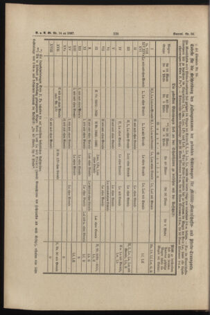 Verordnungs- und Anzeige-Blatt der k.k. General-Direction der österr. Staatsbahnen 18870328 Seite: 14