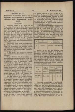 Verordnungs- und Anzeige-Blatt der k.k. General-Direction der österr. Staatsbahnen 18870328 Seite: 15