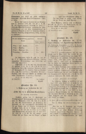 Verordnungs- und Anzeige-Blatt der k.k. General-Direction der österr. Staatsbahnen 18870328 Seite: 16