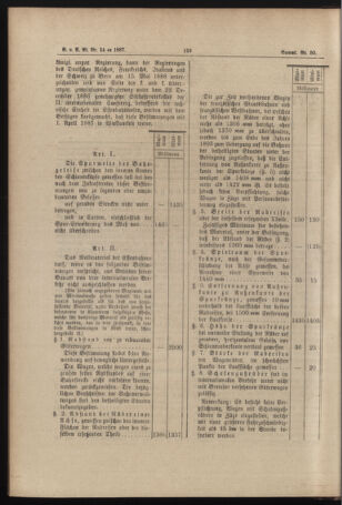 Verordnungs- und Anzeige-Blatt der k.k. General-Direction der österr. Staatsbahnen 18870328 Seite: 2