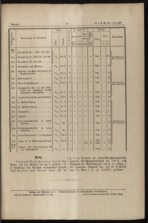 Verordnungs- und Anzeige-Blatt der k.k. General-Direction der österr. Staatsbahnen 18870328 Seite: 23