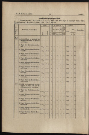 Verordnungs- und Anzeige-Blatt der k.k. General-Direction der österr. Staatsbahnen 18870408 Seite: 6