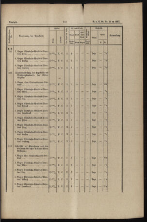 Verordnungs- und Anzeige-Blatt der k.k. General-Direction der österr. Staatsbahnen 18870408 Seite: 7