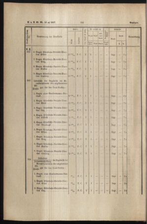 Verordnungs- und Anzeige-Blatt der k.k. General-Direction der österr. Staatsbahnen 18870408 Seite: 8