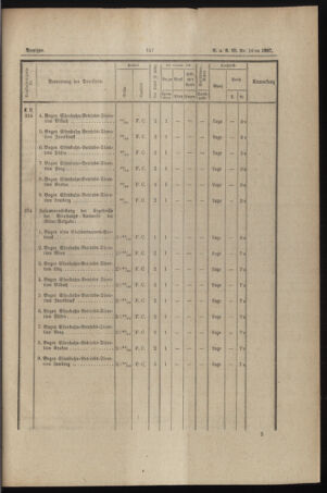 Verordnungs- und Anzeige-Blatt der k.k. General-Direction der österr. Staatsbahnen 18870408 Seite: 9