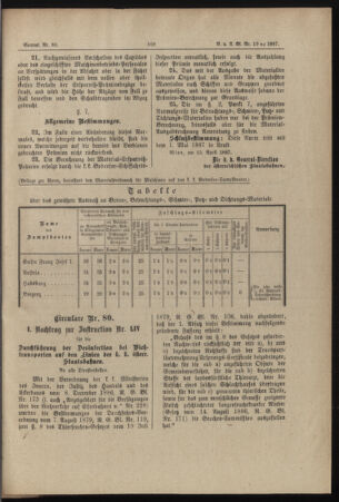 Verordnungs- und Anzeige-Blatt der k.k. General-Direction der österr. Staatsbahnen 18870421 Seite: 3