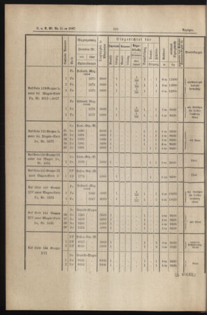 Verordnungs- und Anzeige-Blatt der k.k. General-Direction der österr. Staatsbahnen 18870521 Seite: 10