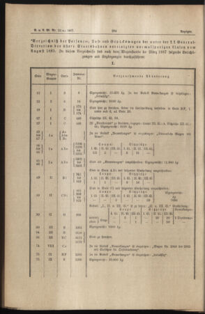 Verordnungs- und Anzeige-Blatt der k.k. General-Direction der österr. Staatsbahnen 18870521 Seite: 6