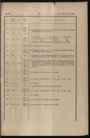 Verordnungs- und Anzeige-Blatt der k.k. General-Direction der österr. Staatsbahnen 18870521 Seite: 7