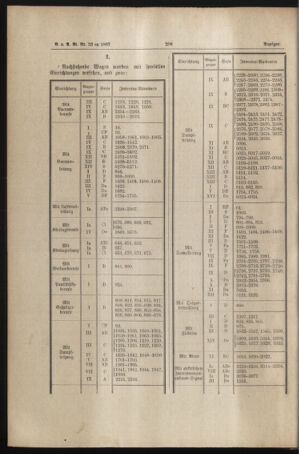 Verordnungs- und Anzeige-Blatt der k.k. General-Direction der österr. Staatsbahnen 18870521 Seite: 8