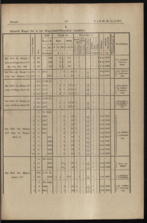 Verordnungs- und Anzeige-Blatt der k.k. General-Direction der österr. Staatsbahnen 18870521 Seite: 9