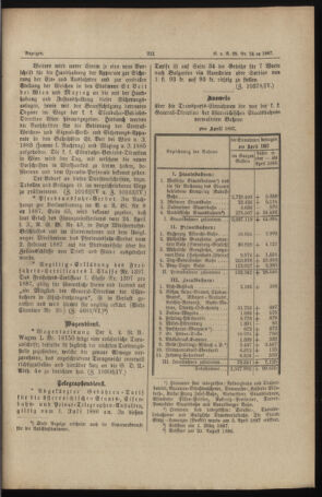 Verordnungs- und Anzeige-Blatt der k.k. General-Direction der österr. Staatsbahnen 18870529 Seite: 9