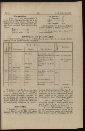 Verordnungs- und Anzeige-Blatt der k.k. General-Direction der österr. Staatsbahnen 18870610 Seite: 3