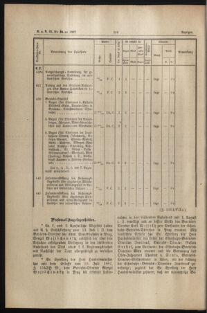 Verordnungs- und Anzeige-Blatt der k.k. General-Direction der österr. Staatsbahnen 18870729 Seite: 14