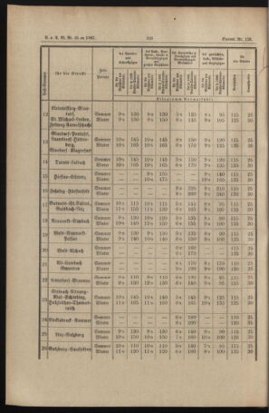 Verordnungs- und Anzeige-Blatt der k.k. General-Direction der österr. Staatsbahnen 18870730 Seite: 8