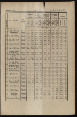 Verordnungs- und Anzeige-Blatt der k.k. General-Direction der österr. Staatsbahnen 18870730 Seite: 9