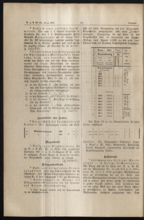 Verordnungs- und Anzeige-Blatt der k.k. General-Direction der österr. Staatsbahnen 18870902 Seite: 2