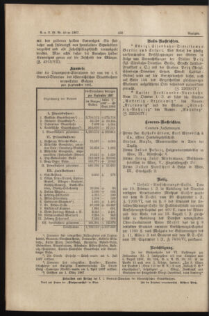 Verordnungs- und Anzeige-Blatt der k.k. General-Direction der österr. Staatsbahnen 18871028 Seite: 10