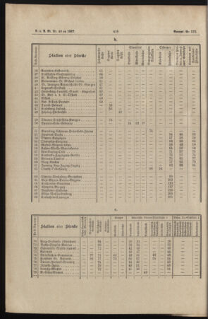 Verordnungs- und Anzeige-Blatt der k.k. General-Direction der österr. Staatsbahnen 18871028 Seite: 6