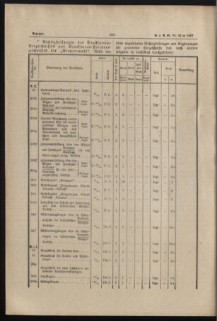 Verordnungs- und Anzeige-Blatt der k.k. General-Direction der österr. Staatsbahnen 18871118 Seite: 6