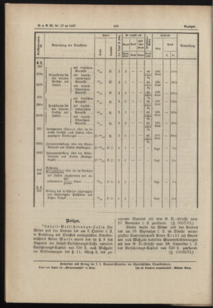 Verordnungs- und Anzeige-Blatt der k.k. General-Direction der österr. Staatsbahnen 18871216 Seite: 4