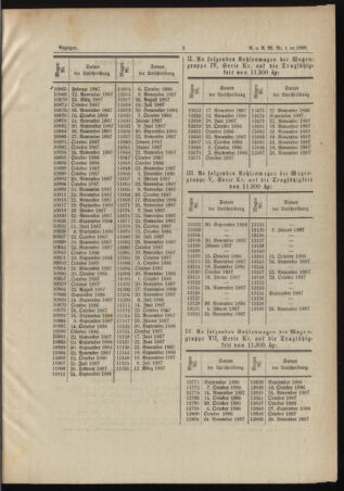 Verordnungs- und Anzeige-Blatt der k.k. General-Direction der österr. Staatsbahnen 18880108 Seite: 5