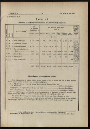 Verordnungs- und Anzeige-Blatt der k.k. General-Direction der österr. Staatsbahnen 18880118 Seite: 15