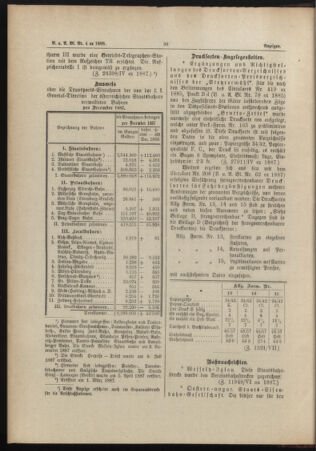 Verordnungs- und Anzeige-Blatt der k.k. General-Direction der österr. Staatsbahnen 18880121 Seite: 6