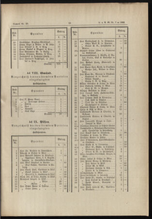 Verordnungs- und Anzeige-Blatt der k.k. General-Direction der österr. Staatsbahnen 18880206 Seite: 11