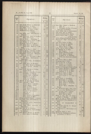 Verordnungs- und Anzeige-Blatt der k.k. General-Direction der österr. Staatsbahnen 18880206 Seite: 12