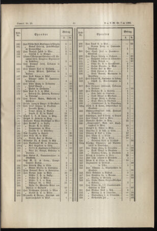 Verordnungs- und Anzeige-Blatt der k.k. General-Direction der österr. Staatsbahnen 18880206 Seite: 13