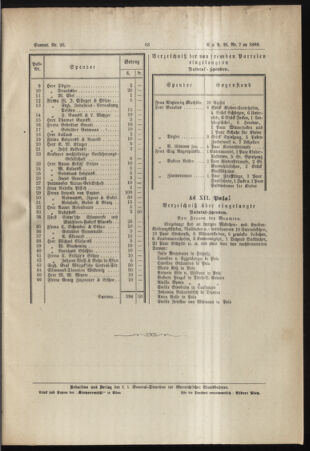 Verordnungs- und Anzeige-Blatt der k.k. General-Direction der österr. Staatsbahnen 18880206 Seite: 15