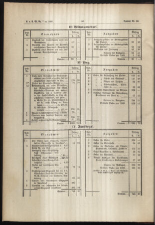 Verordnungs- und Anzeige-Blatt der k.k. General-Direction der österr. Staatsbahnen 18880206 Seite: 2