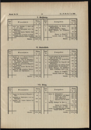 Verordnungs- und Anzeige-Blatt der k.k. General-Direction der österr. Staatsbahnen 18880206 Seite: 3