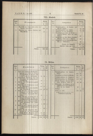 Verordnungs- und Anzeige-Blatt der k.k. General-Direction der österr. Staatsbahnen 18880206 Seite: 4